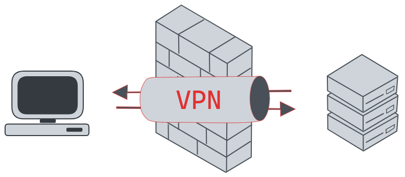 VPN tunnel with a firewall