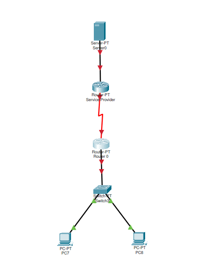 NAT router