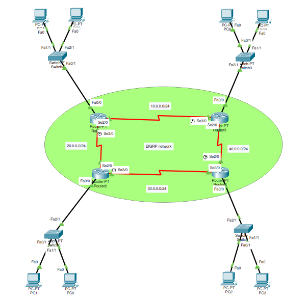 two routers communicating with RIP.